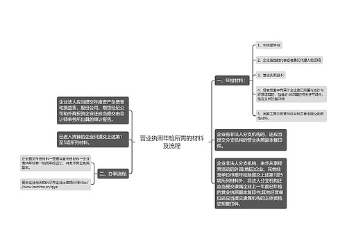 营业执照年检所需的材料及流程