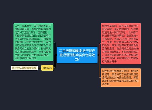 二手房律师解读:房产过户登记是否影响买卖合同效力?