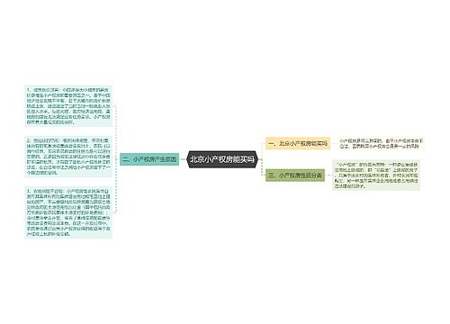 北京小产权房能买吗