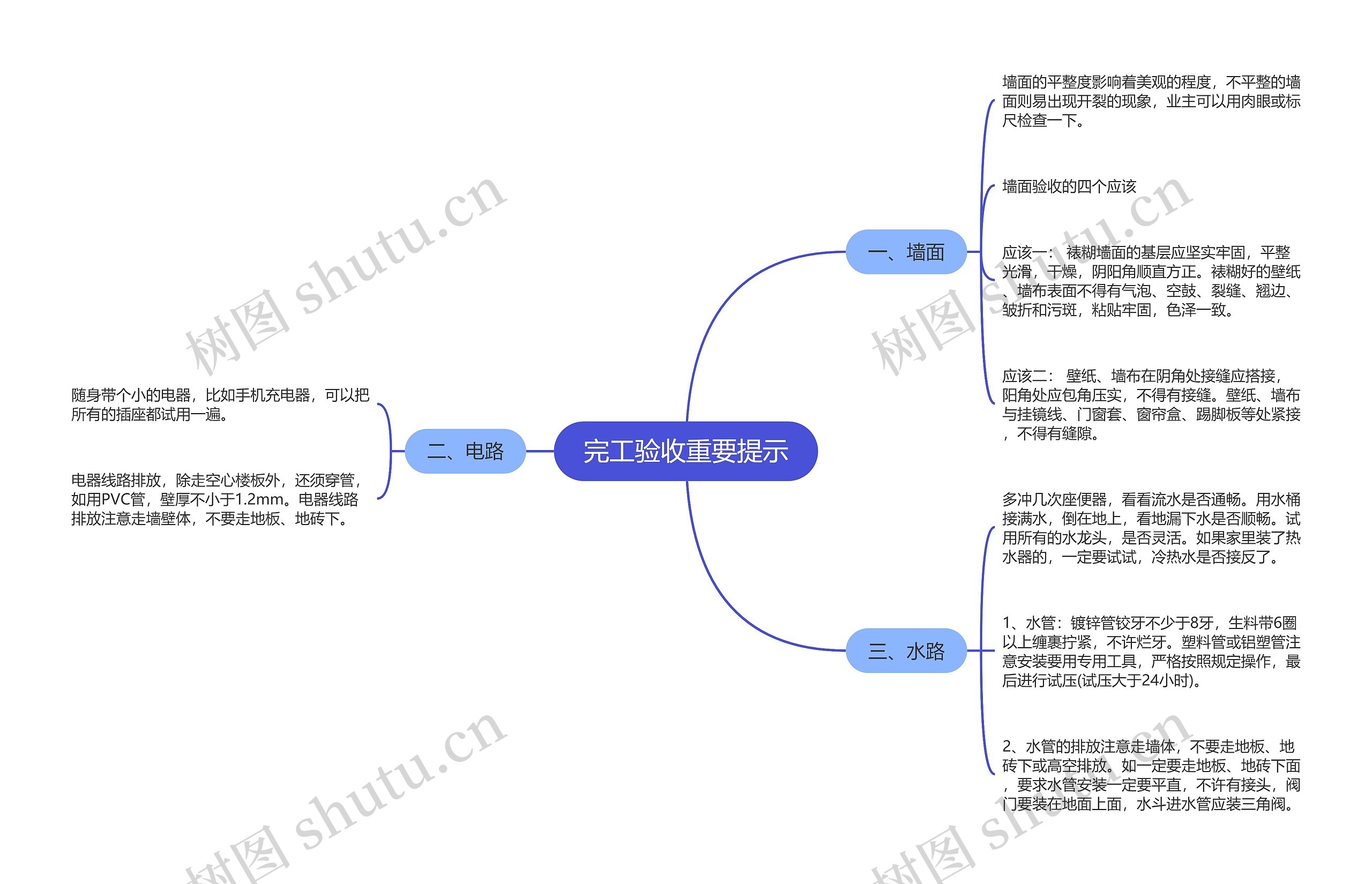 完工验收重要提示