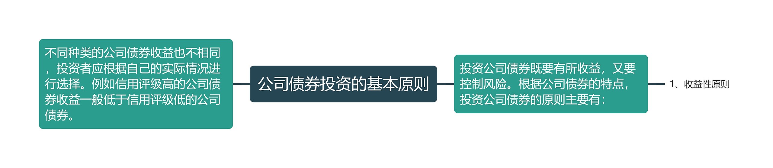 公司债券投资的基本原则思维导图