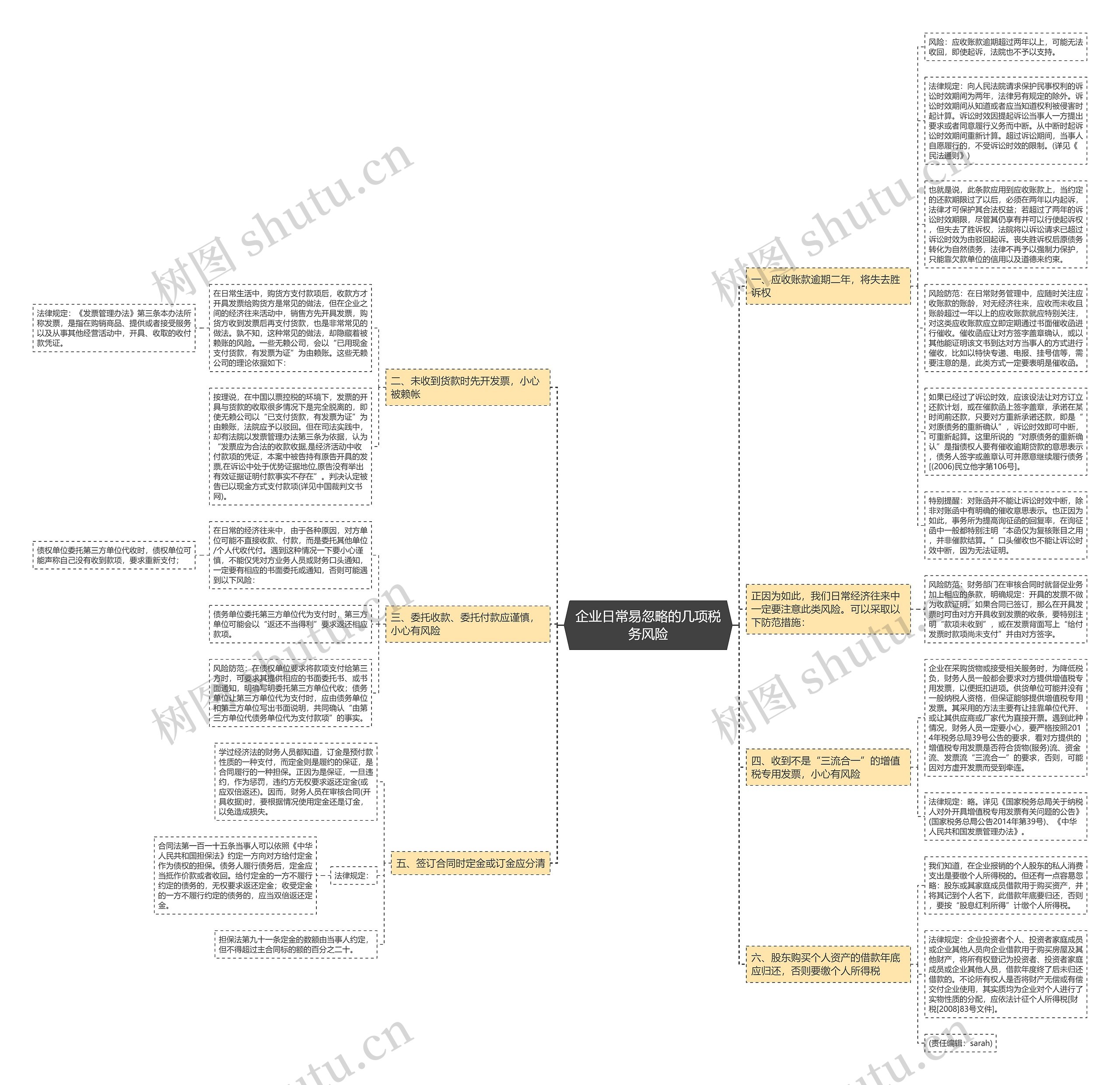 企业日常易忽略的几项税务风险思维导图