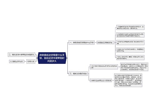 房款提前还贷需要什么手续，提前还贷申请审批时间是多久