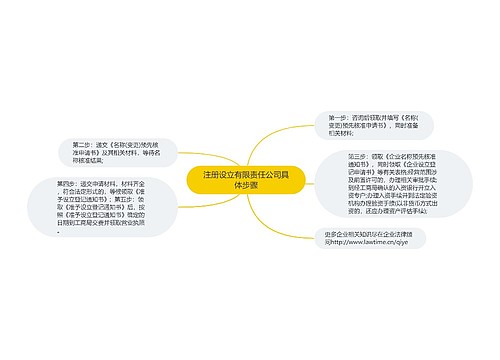 注册设立有限责任公司具体步骤