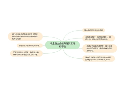 非金融企业债务融资工具有哪些