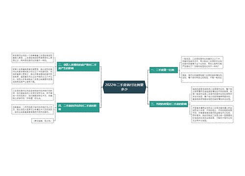 2022年二手房首付比例要多少