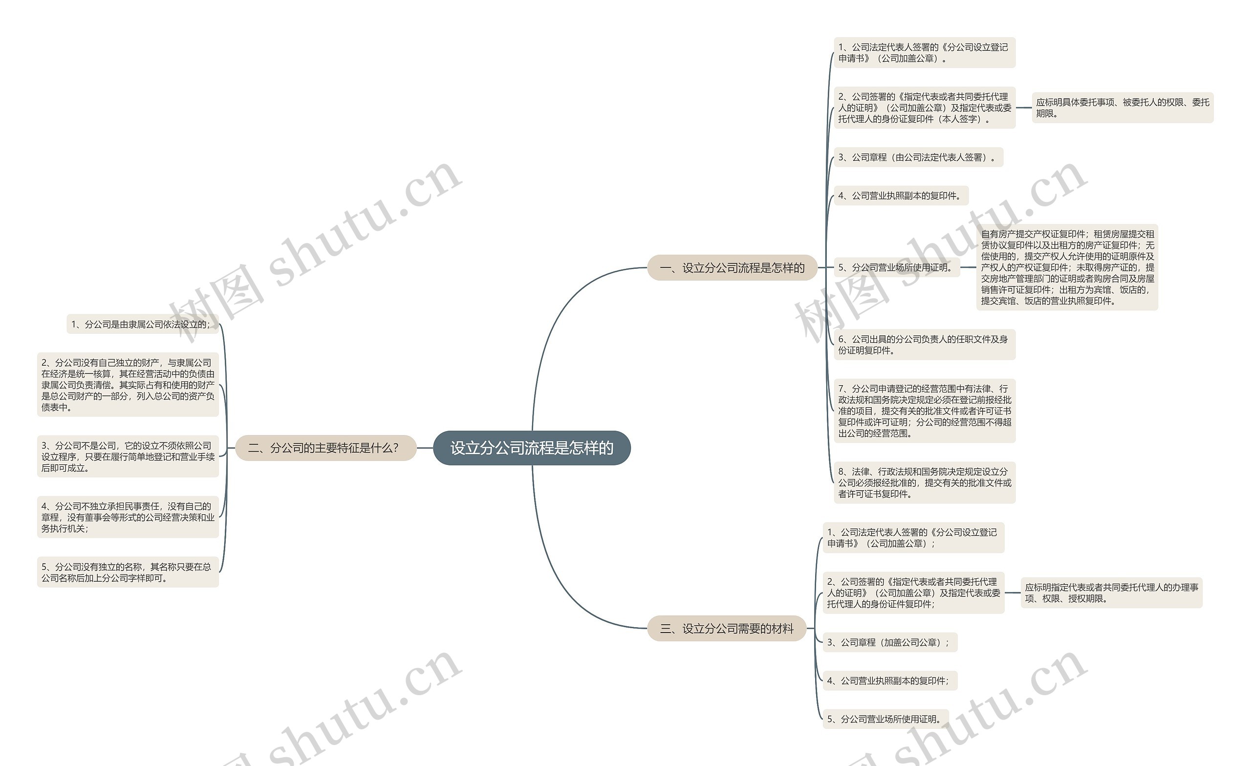 设立分公司流程是怎样的 设立分公司流程是怎样的