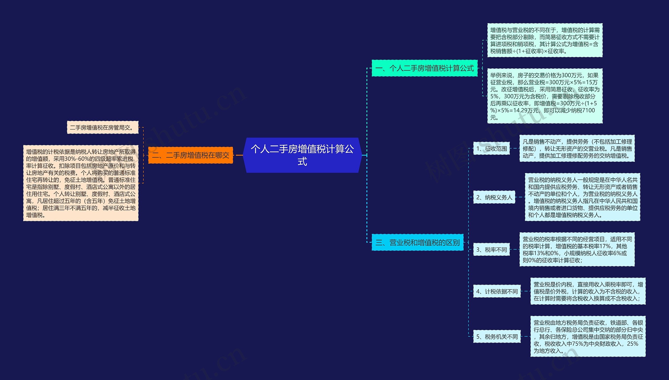 个人二手房增值税计算公式思维导图