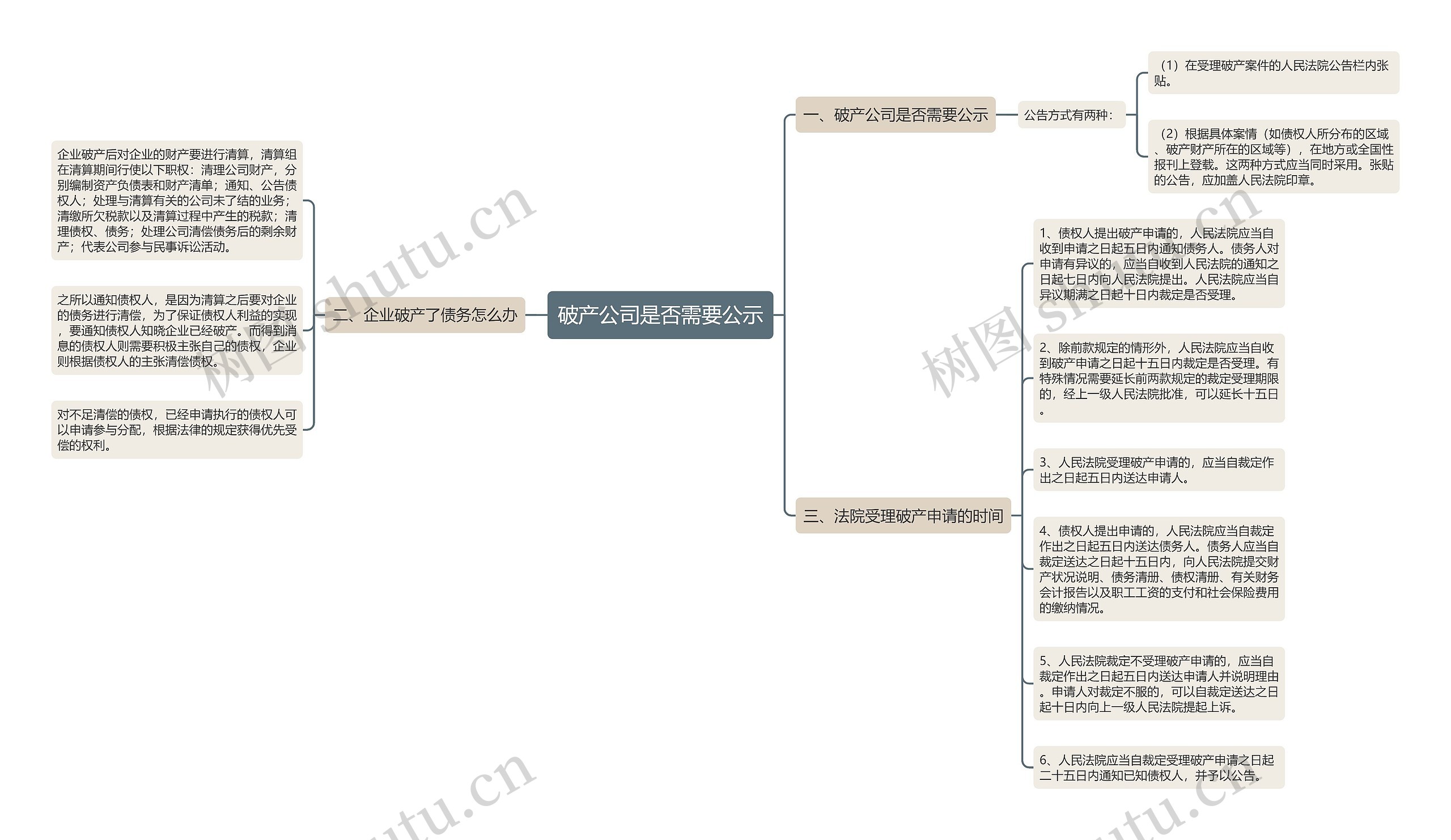 破产公司是否需要公示