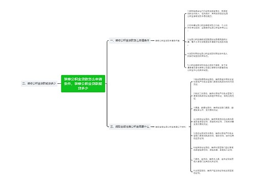 装修公积金贷款怎么申请条件,装修公积金贷款能贷多少 装修公积金贷款怎么申请条件,装修公积金贷款能贷多少