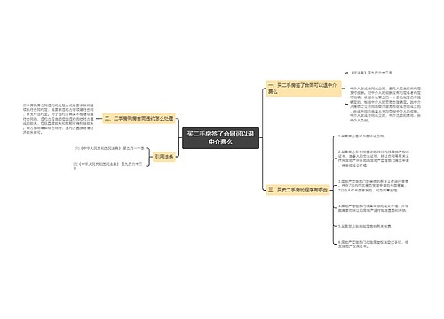 买二手房签了合同可以退中介费么