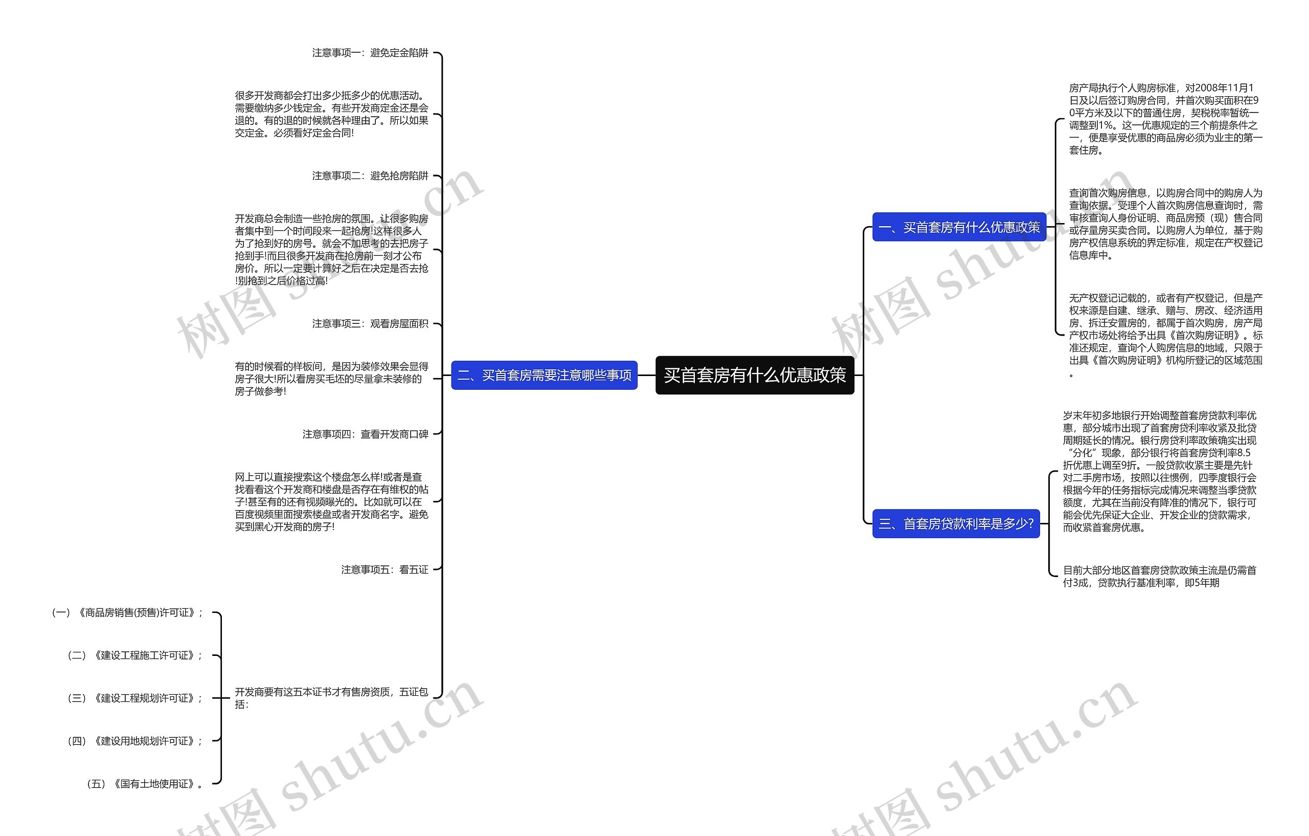 买首套房有什么优惠政策思维导图