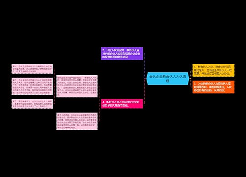 合伙企业新合伙人入伙流程