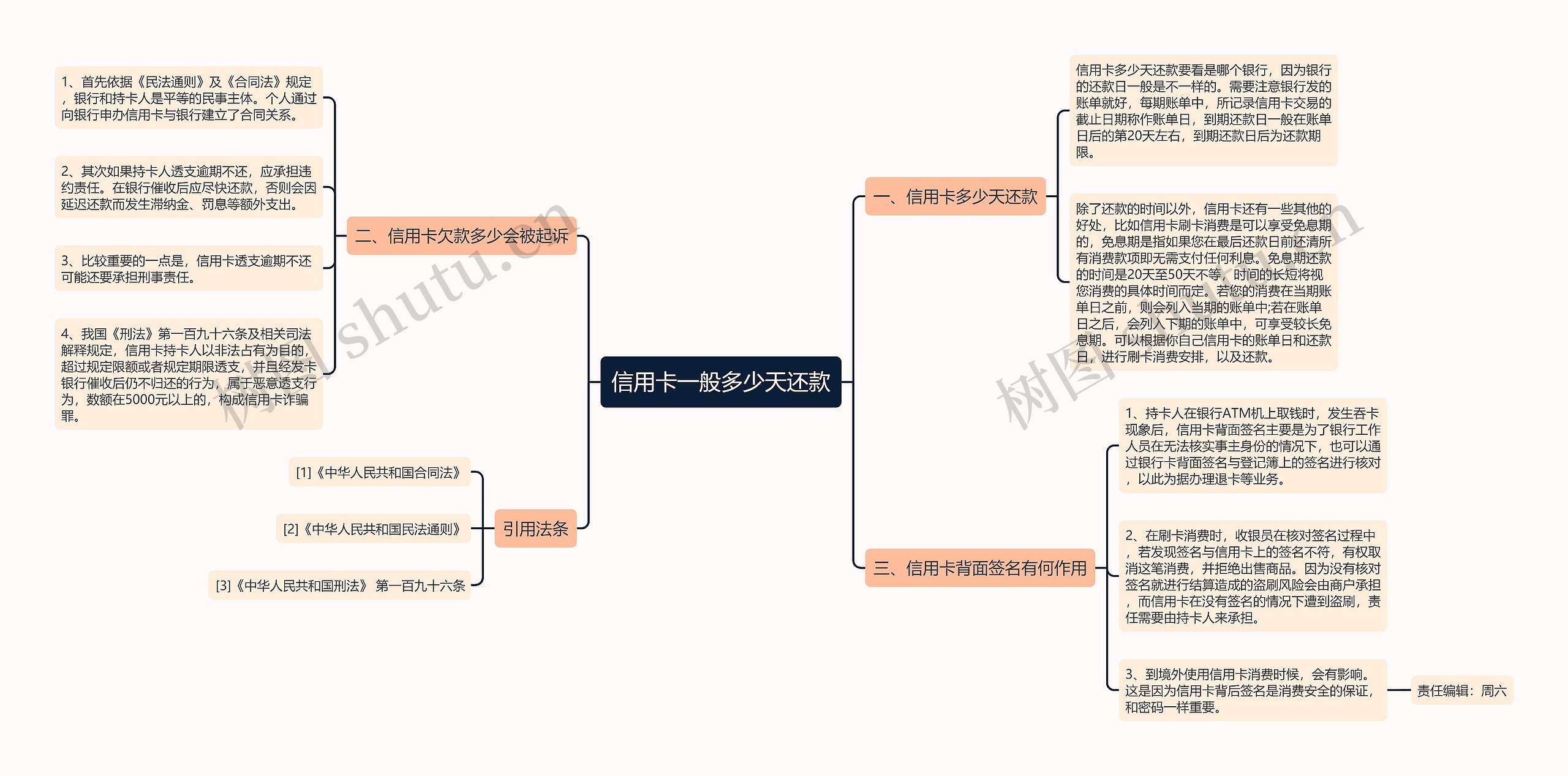 信用卡一般多少天还款