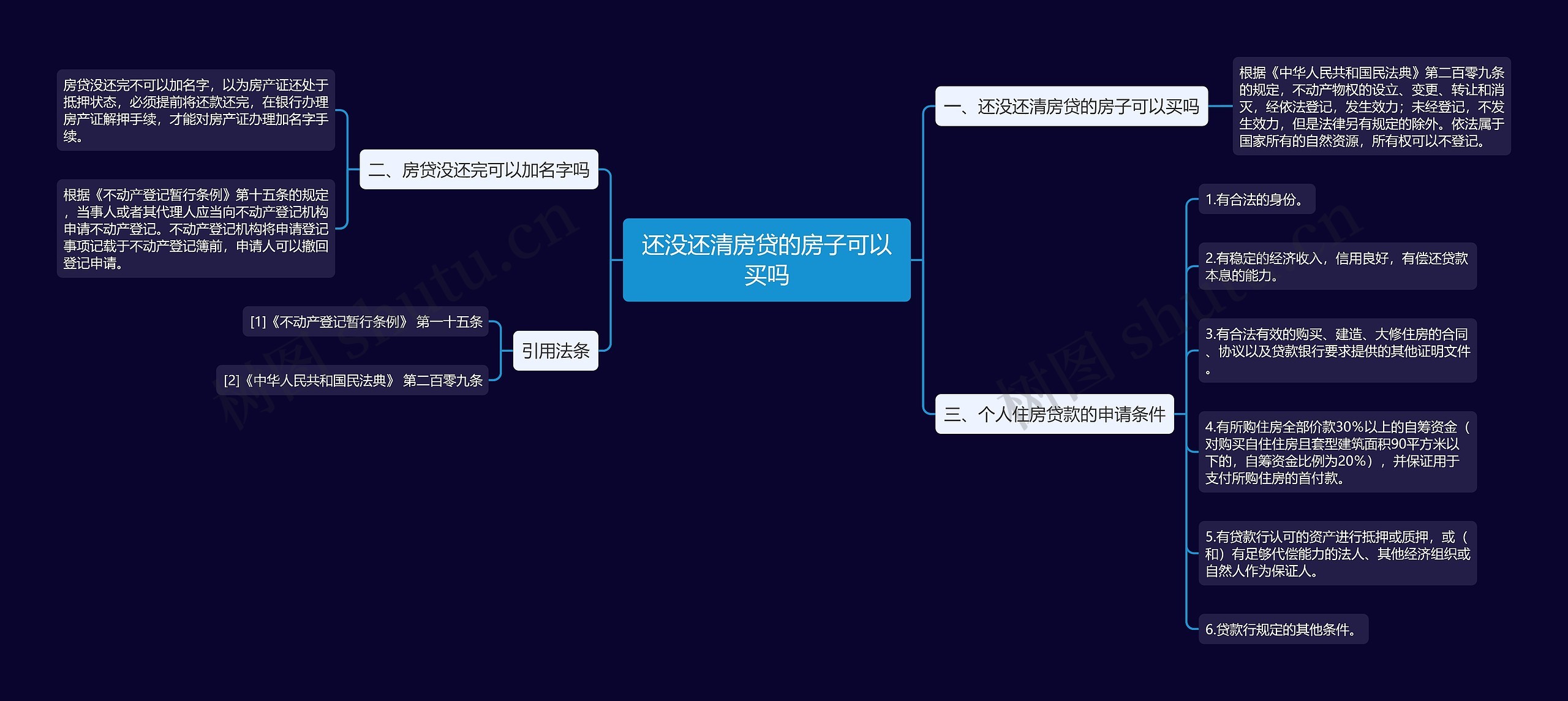 还没还清房贷的房子可以买吗