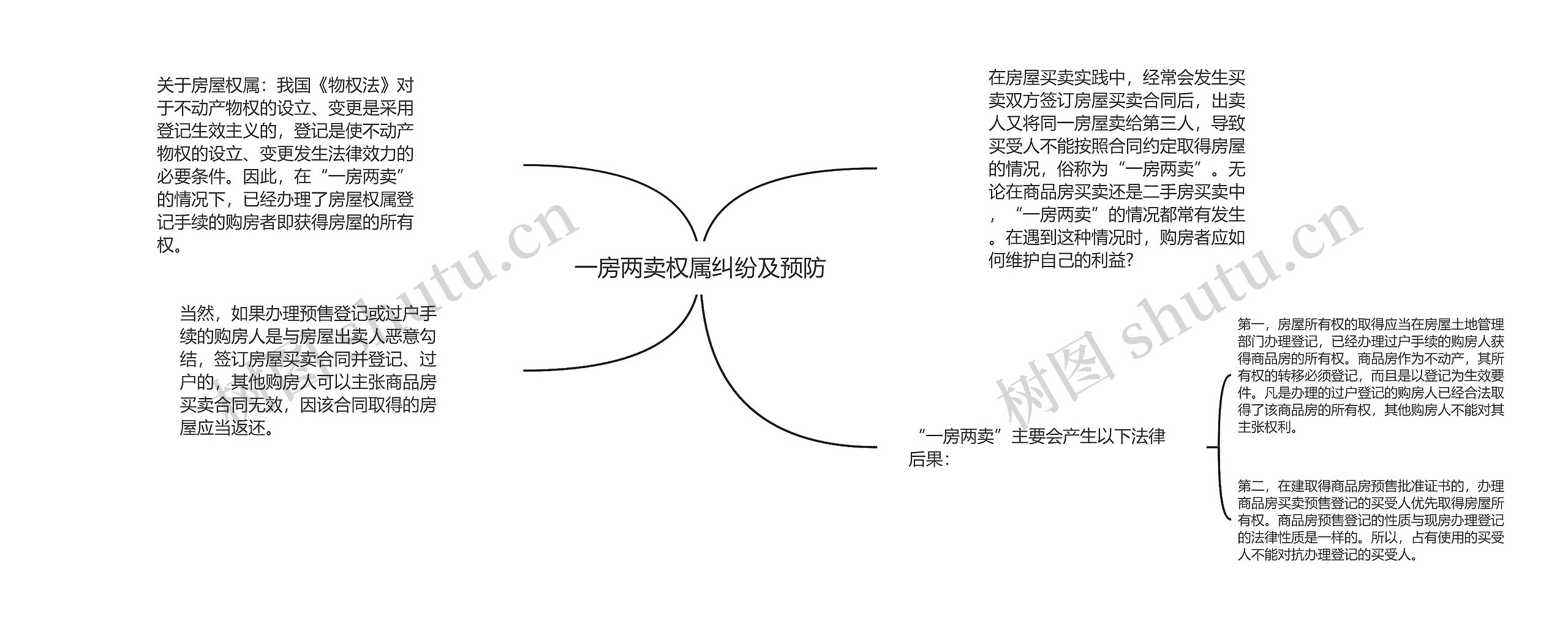 一房两卖权属纠纷及预防