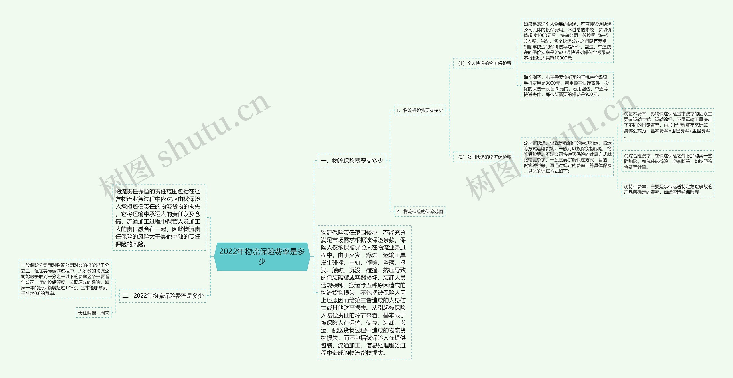 2022年物流保险费率是多少 2022年物流保险费率是多少