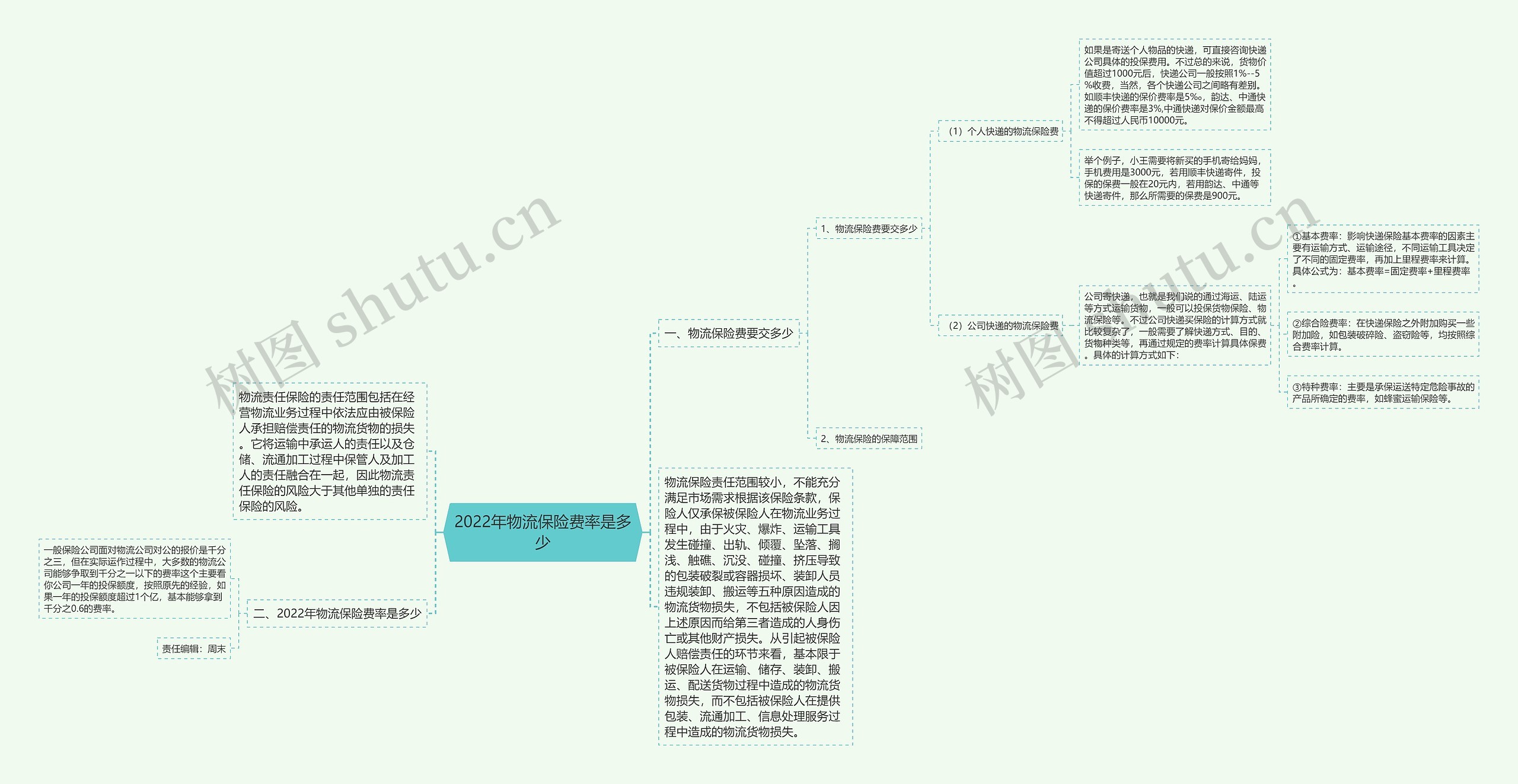 2022年物流保险费率是多少思维导图