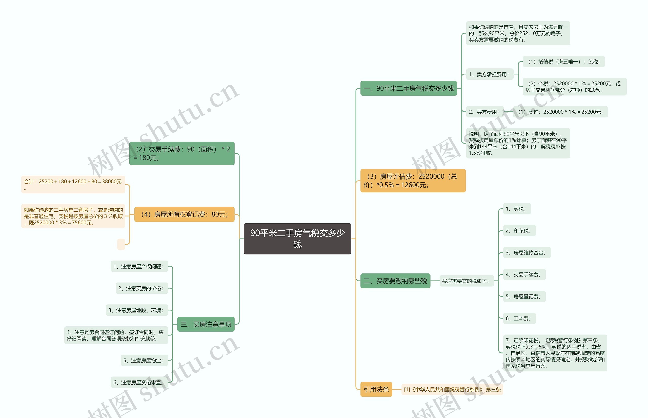 90平米二手房气税交多少钱 90平米二手房气税交多少钱