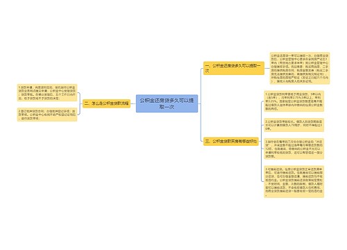 公积金还房贷多久可以提取一次