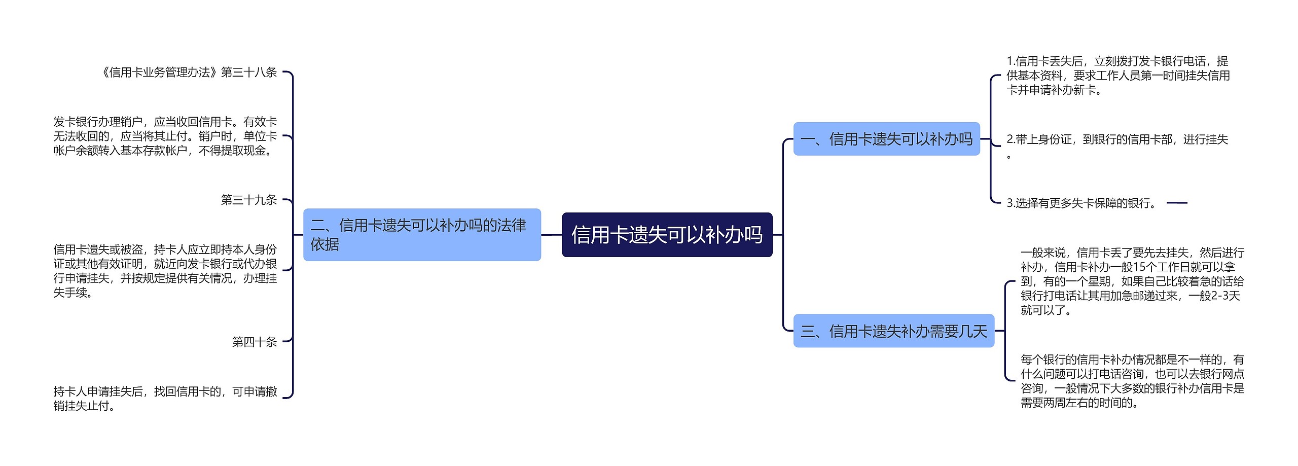 信用卡遗失可以补办吗