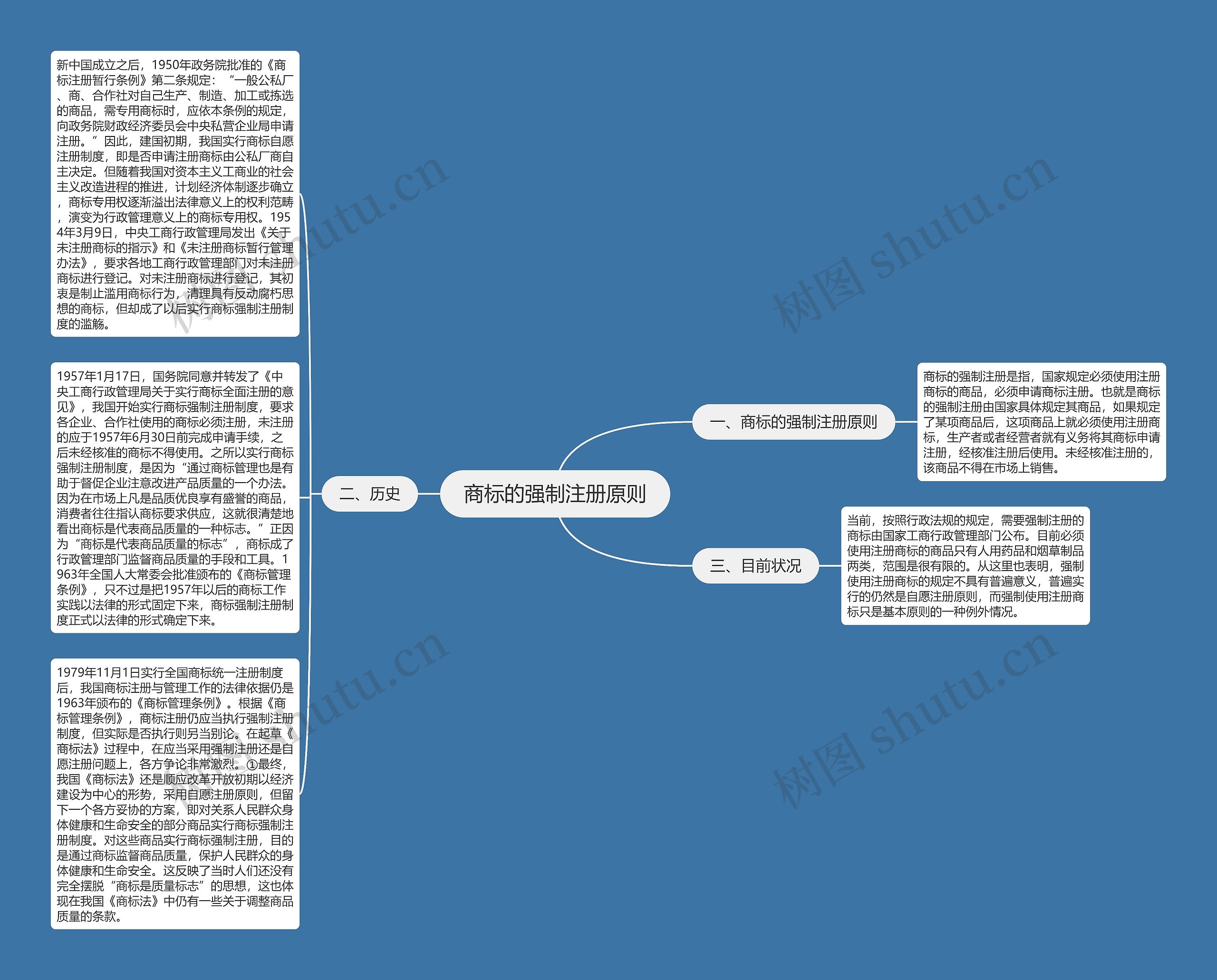 商标的强制注册原则