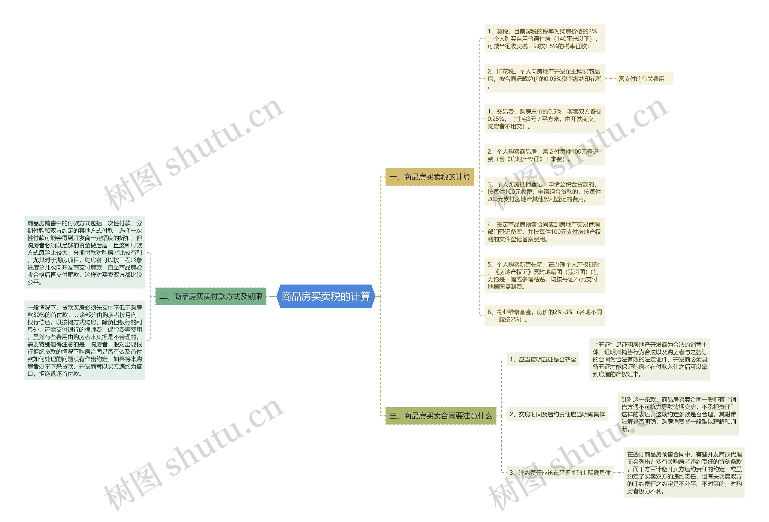 商品房买卖税的计算 商品房买卖税的计算