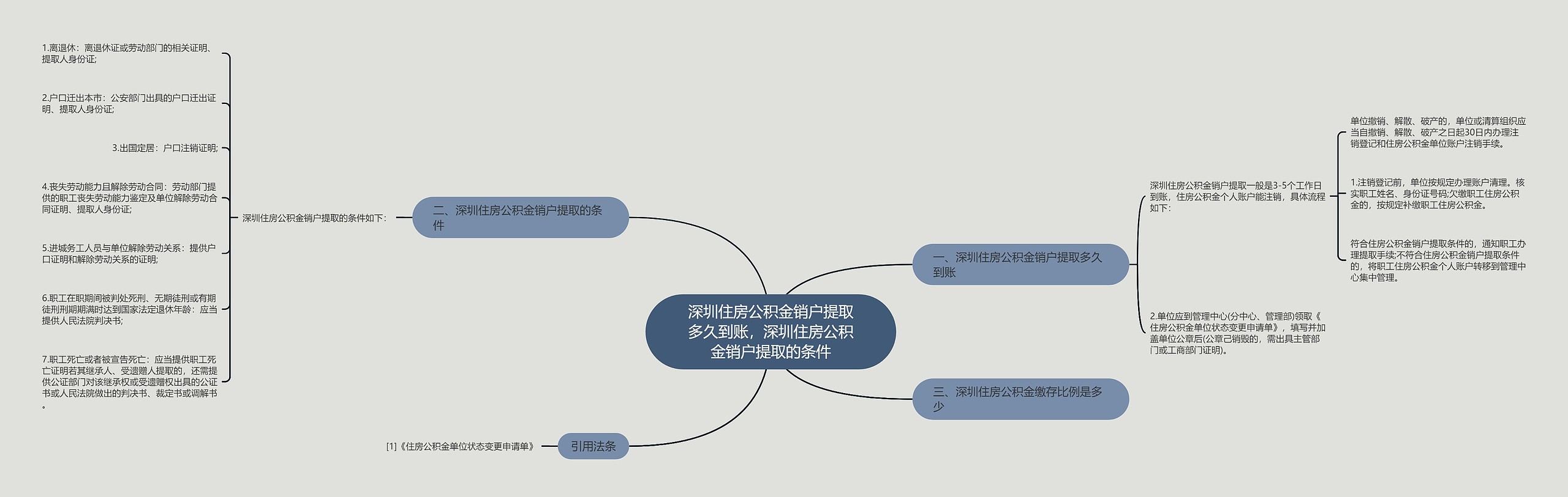 深圳住房公积金销户提取多久到账，深圳住房公积金销户提取的条件