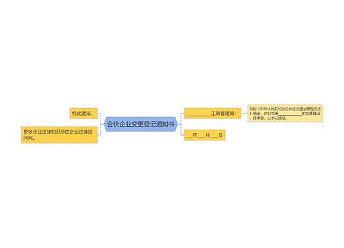 合伙企业变更登记通知书