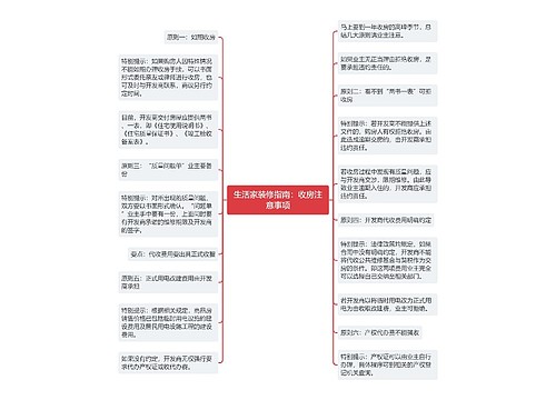 生活家装修指南：收房注意事项