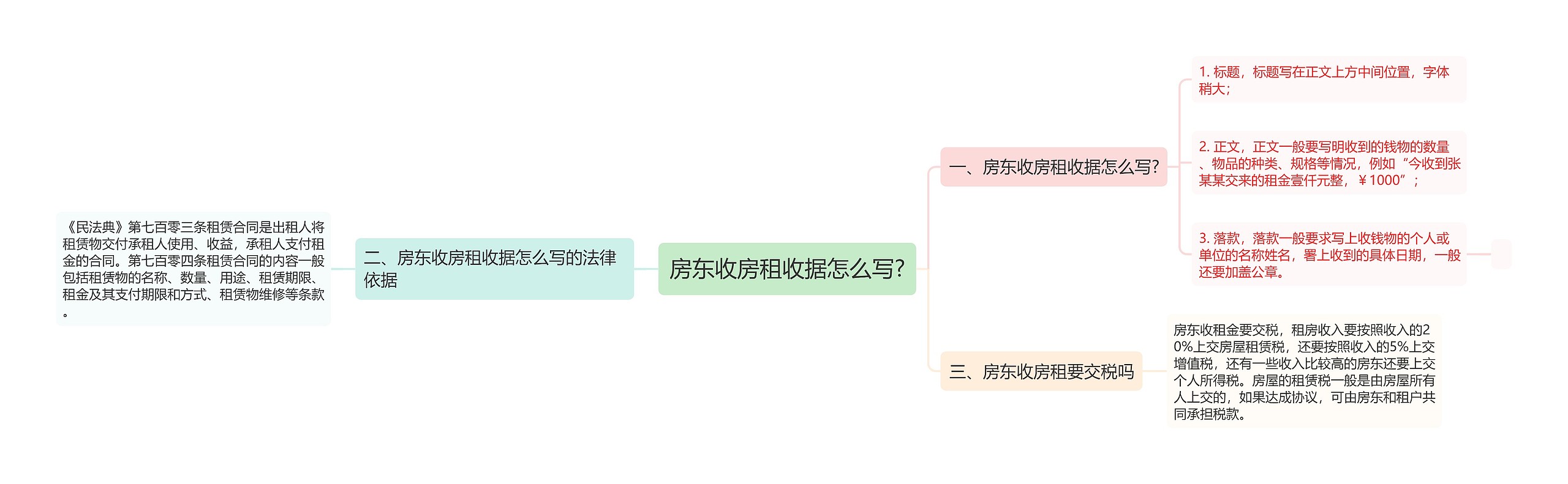 房东收房租收据怎么写?