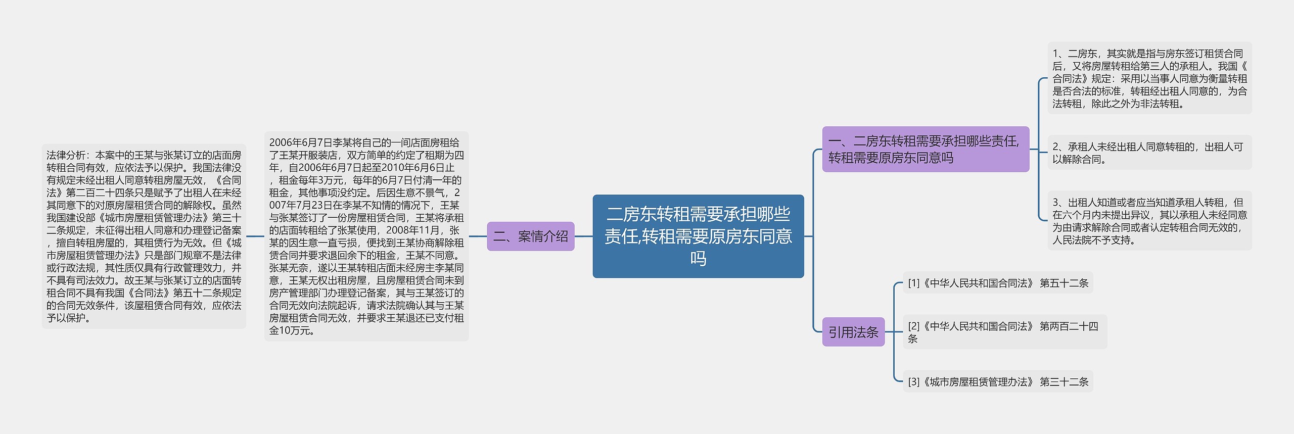 二房东转租需要承担哪些责任,转租需要原房东同意吗 二房东转租需要承担哪些责任,转租需要原房东同意吗