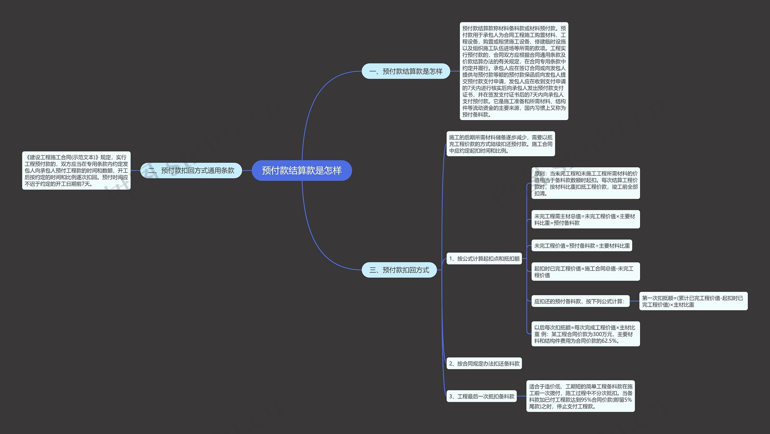 预付款结算款是怎样 预付款结算款是怎样
