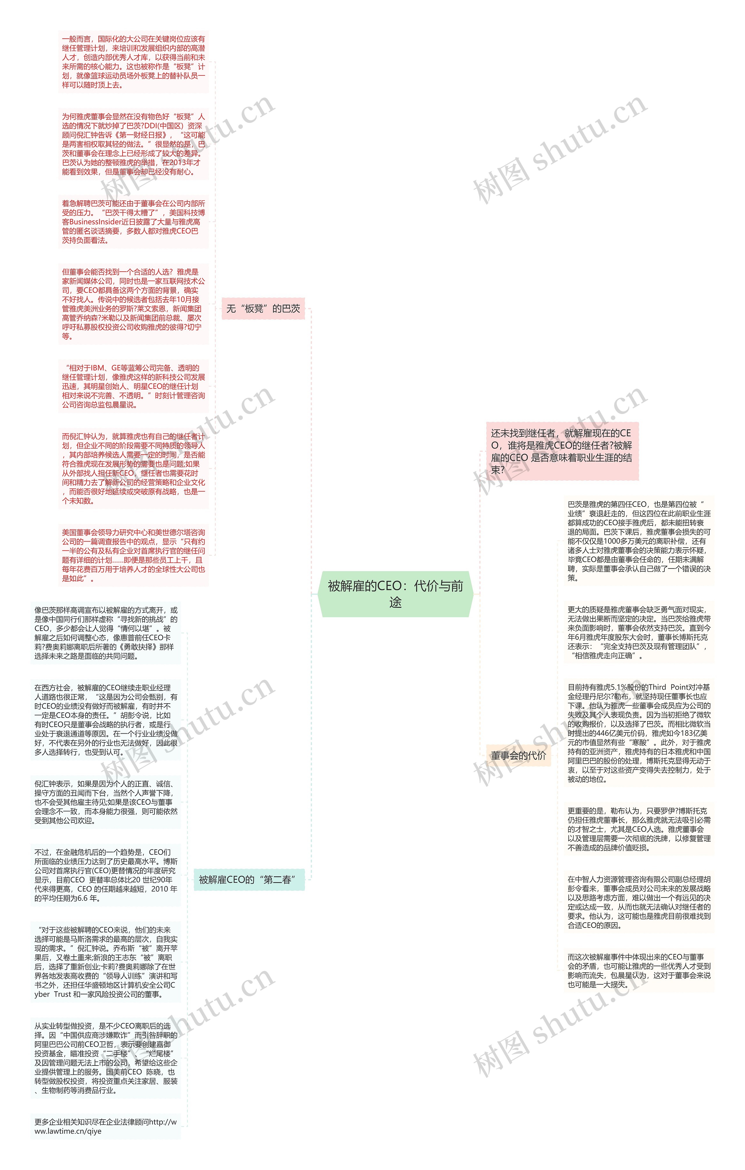 被解雇的CEO：代价与前途思维导图