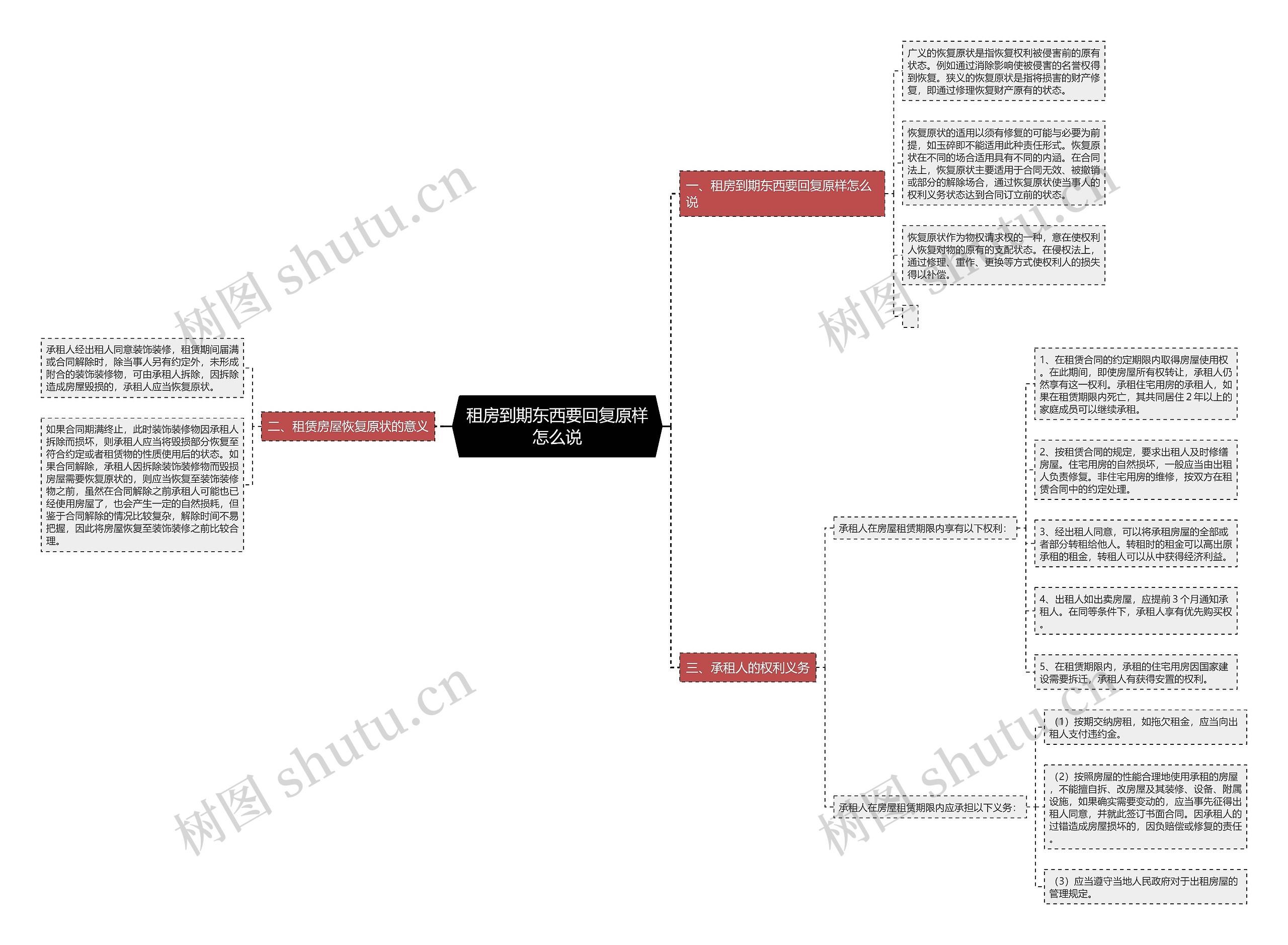 租房到期东西要回复原样怎么说思维导图