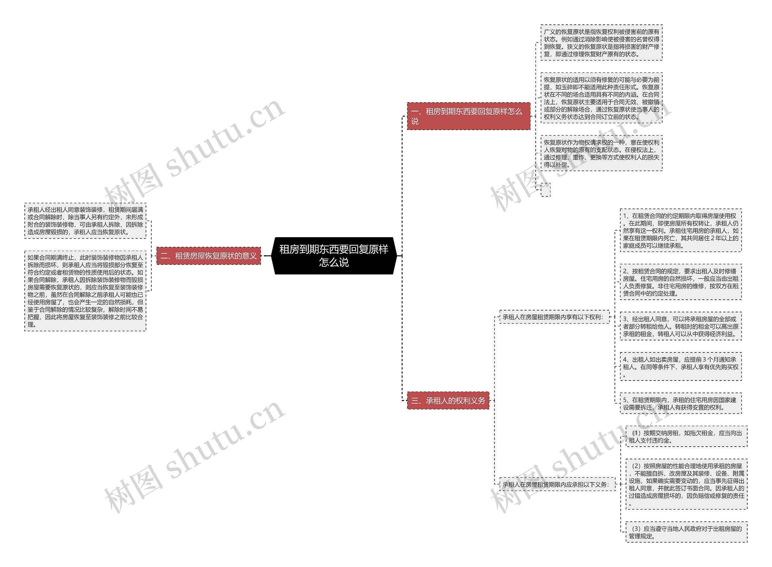 租房到期东西要回复原样怎么说 租房到期东西要回复原样怎么说