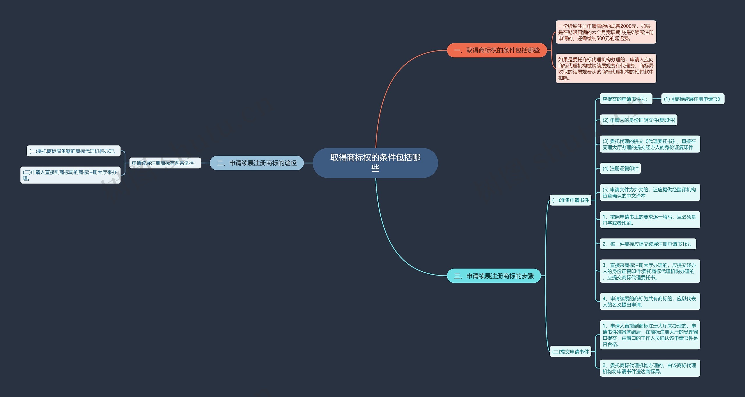 取得商标权的条件包括哪些 取得商标权的条件包括哪些