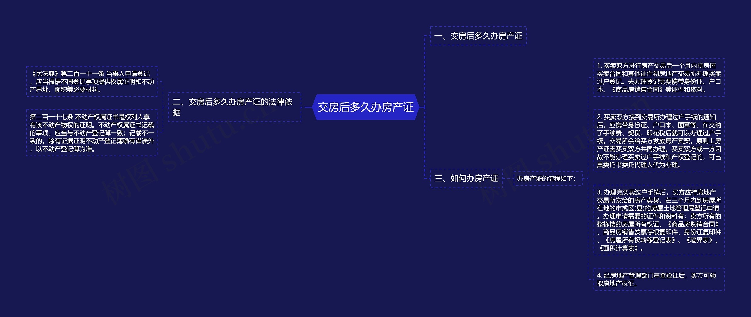 交房后多久办房产证 交房后多久办房产证