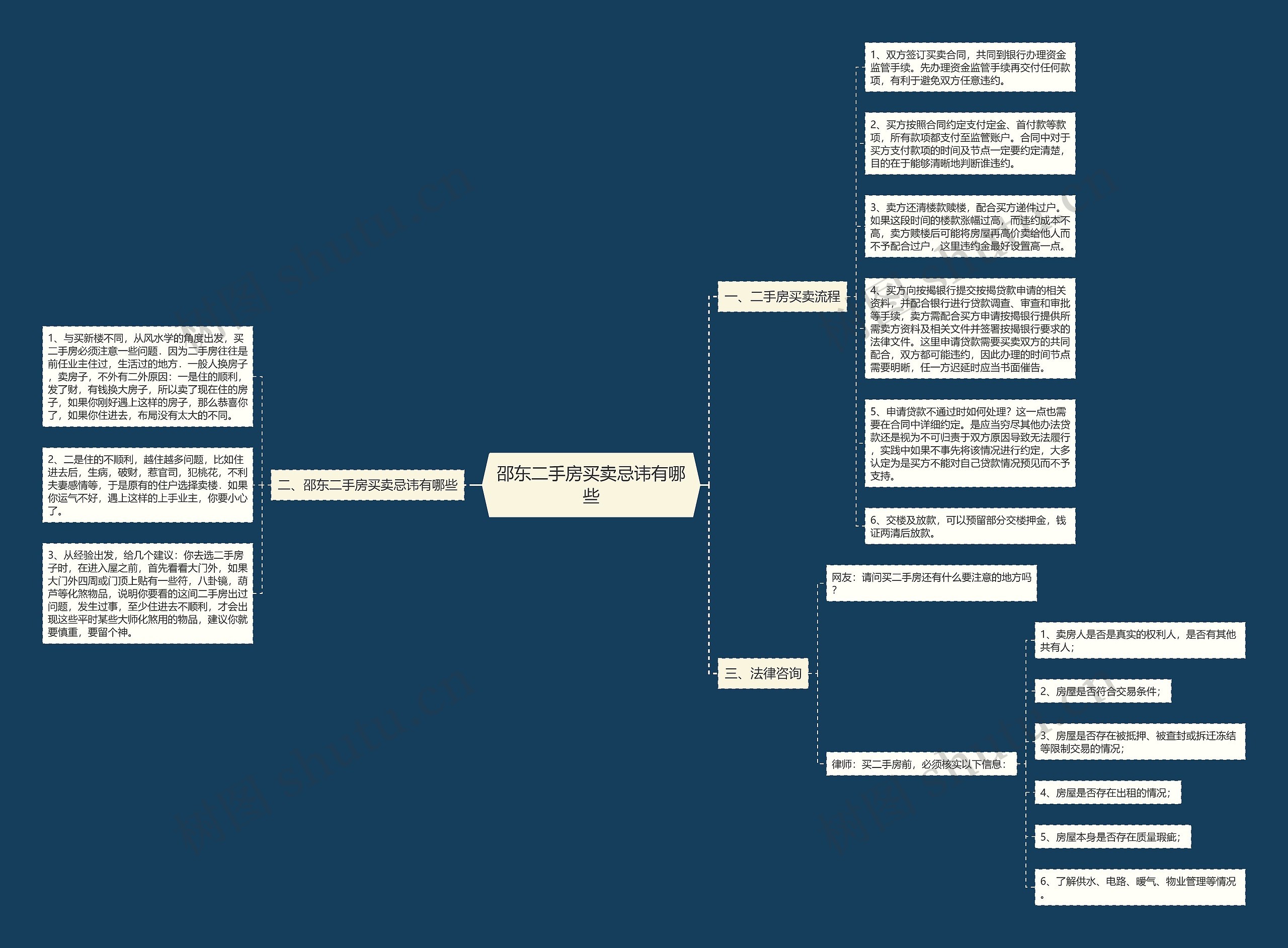邵东二手房买卖忌讳有哪些 邵东二手房买卖忌讳有哪些