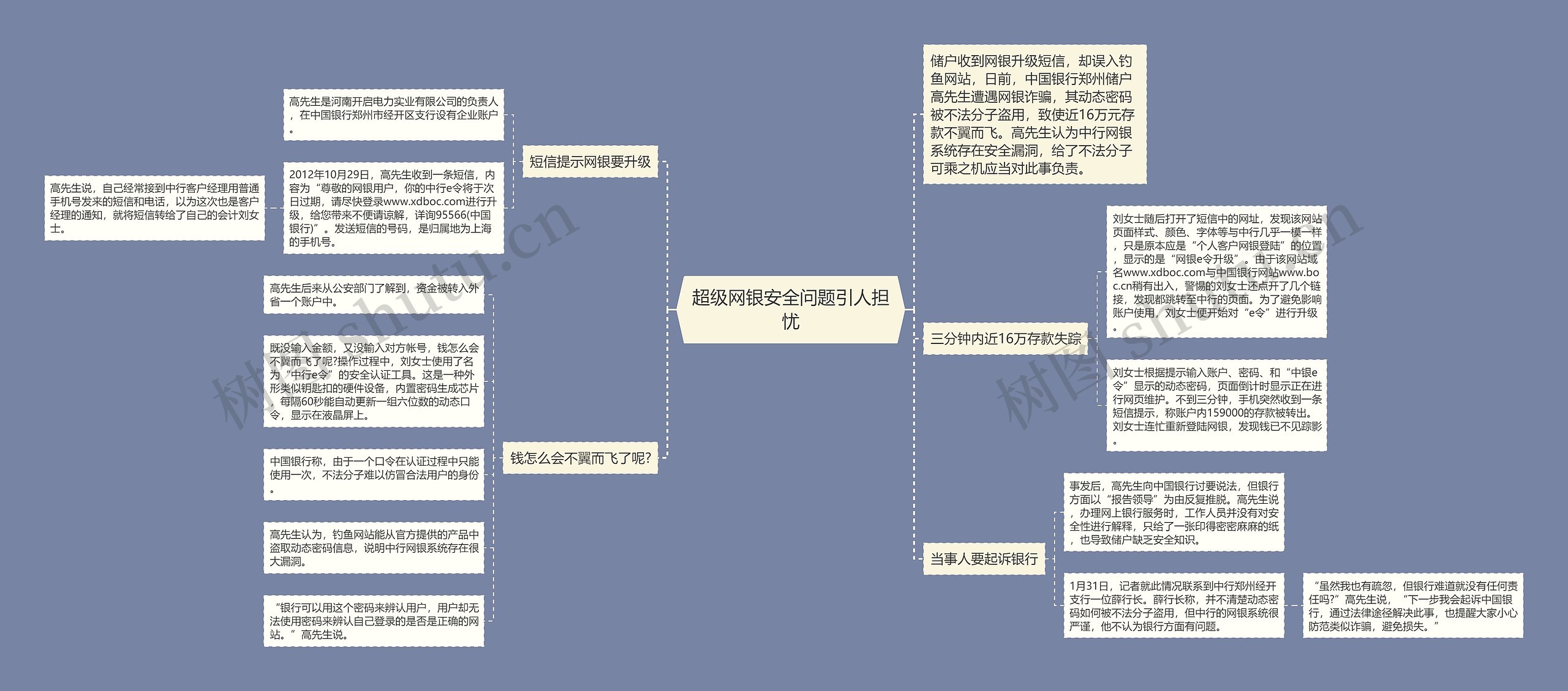 超级网银安全问题引人担忧思维导图