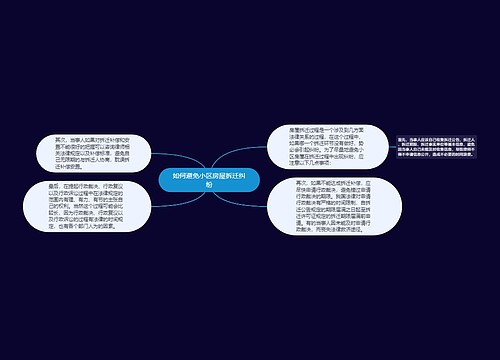 如何避免小区房屋拆迁纠纷