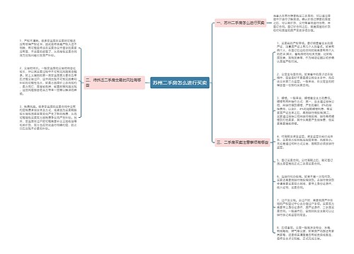 苏州二手房怎么进行买卖
