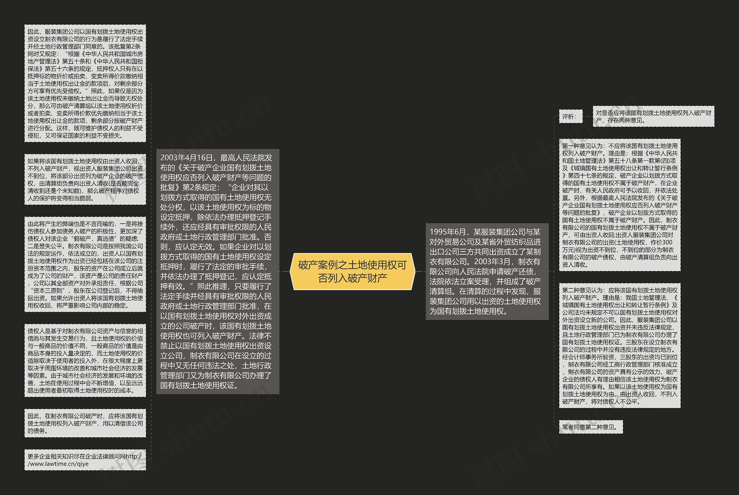 破产案例之土地使用权可否列入破产财产思维导图