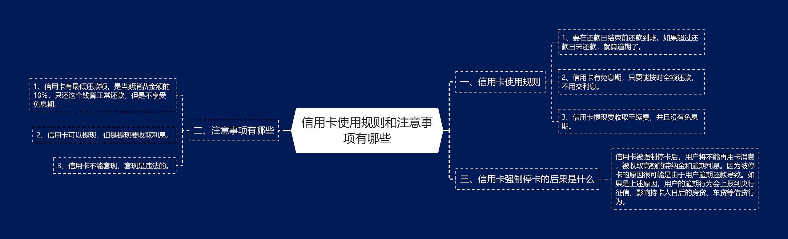 信用卡使用规则和注意事项有哪些思维导图