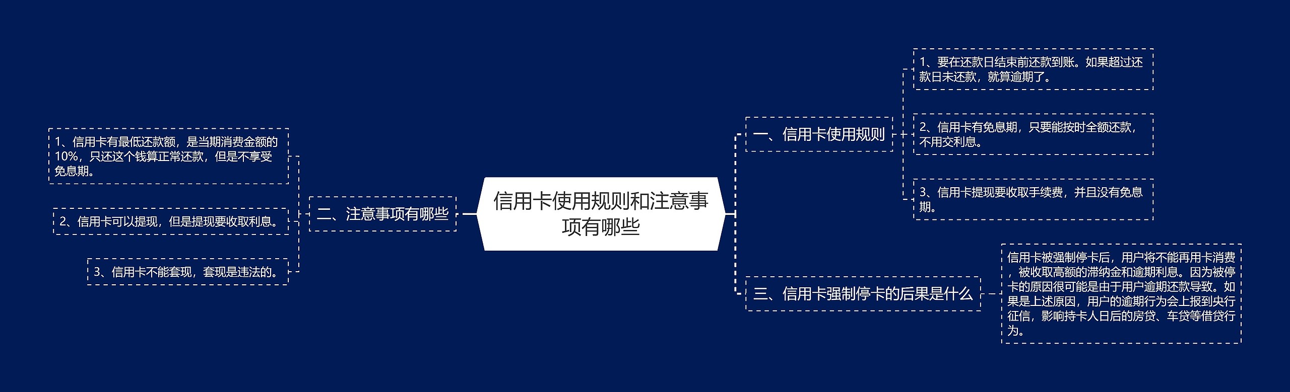 信用卡使用规则和注意事项有哪些 信用卡使用规则和注意事项有哪些