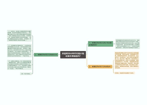 房屋租赁合同印花税计税依据含增值税吗?