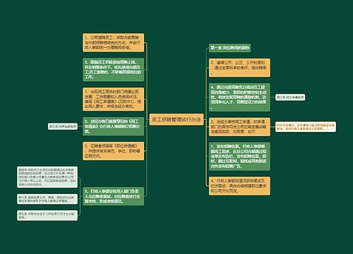 员工招聘管理试行办法