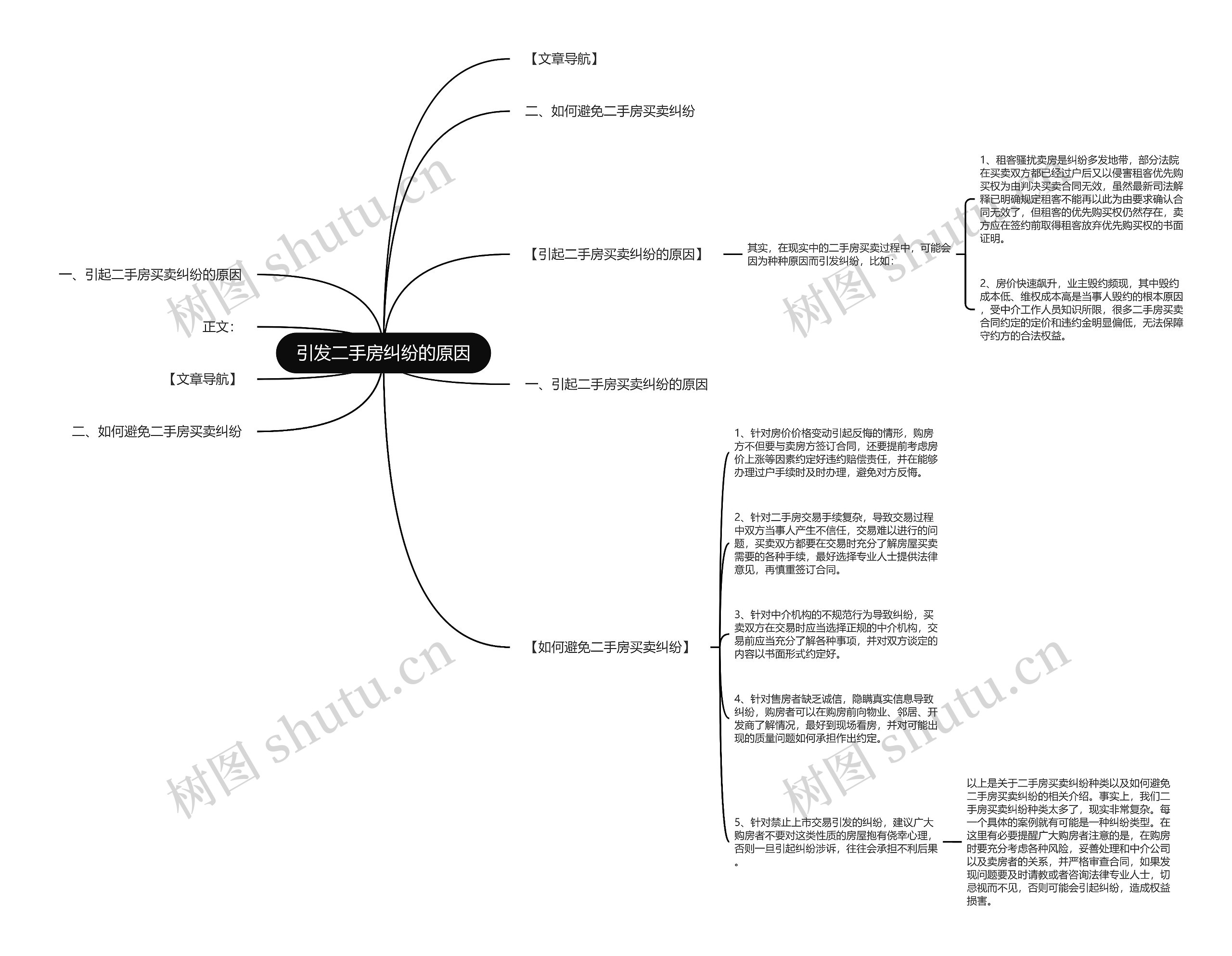 引发二手房纠纷的原因思维导图