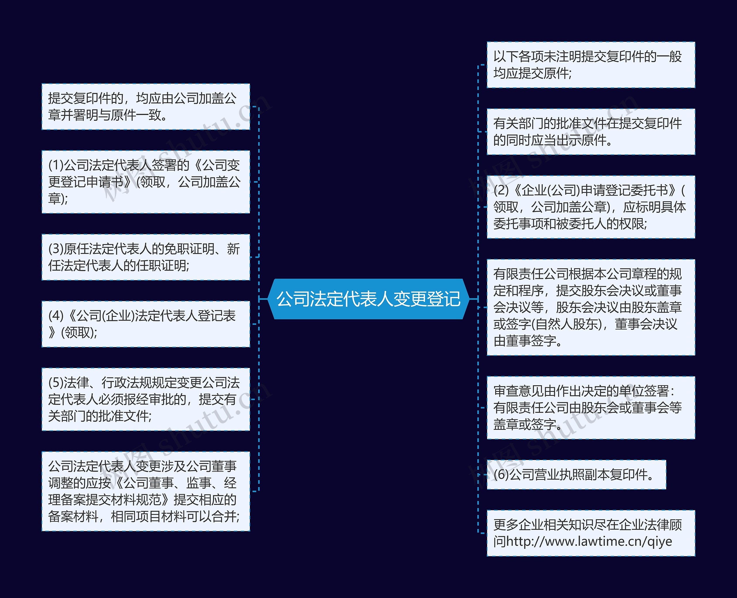 公司法定代表人变更登记