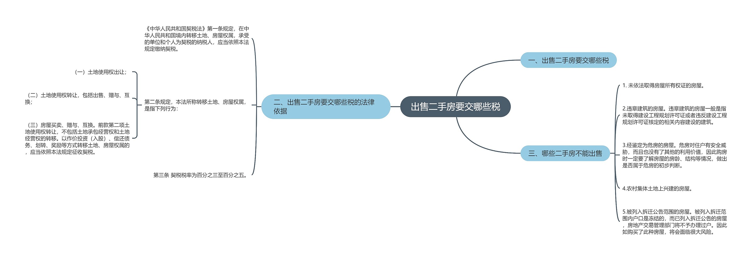 出售二手房要交哪些税思维导图